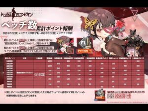 [ドルフロ] 静止点(FIXED POINT) : ランキング戦(一次元多様体) 累積点数の周回攻略